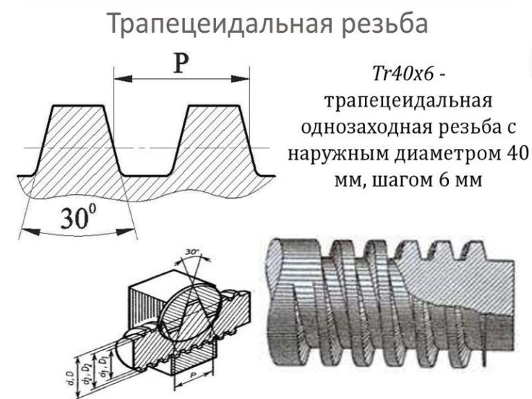 Трапецеидальная резьба втулка
